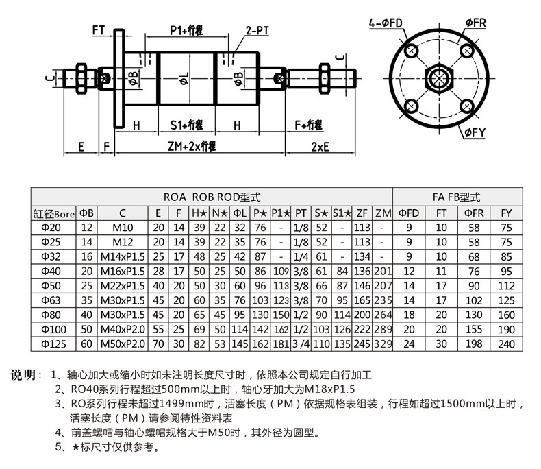 标准ROD+FA型 双轴圆方法兰型外形安装尺寸图.jpg