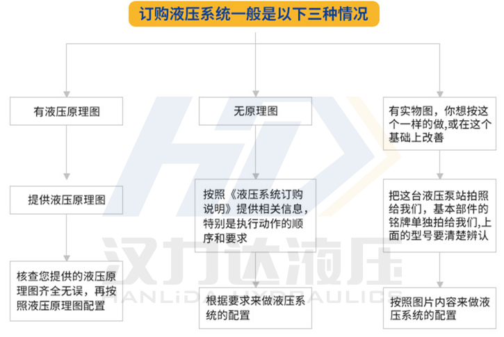 浙江和记娱乐成套液压系统订购的三种情况.png